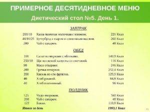 Рецепты диеты "стола номер 5"