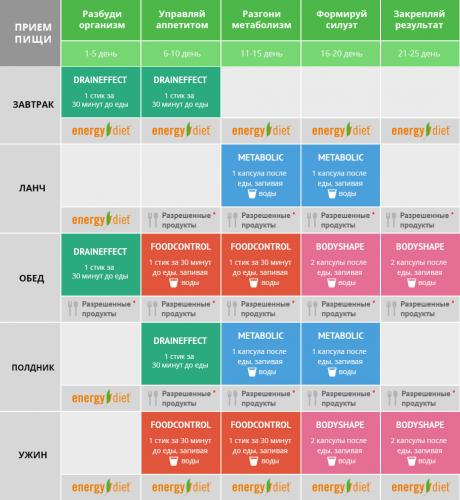 Израильская диета, -3 кг, 4 недели. отзывы