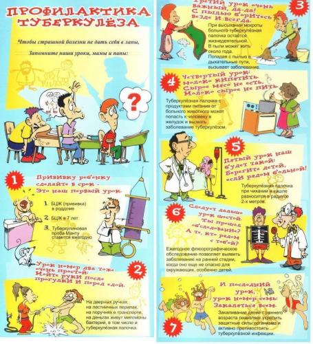 О таблетках от туберкулеза — противотуберкулёзных препаратах, лекарствах для профилактики