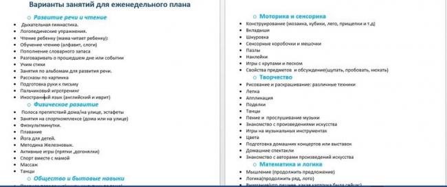 Распорядок и режим дня грудничка по месяцам: рацион, меню, таблица