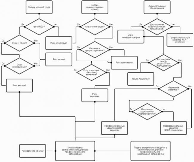 Что делать при постоянном шуме в ушах