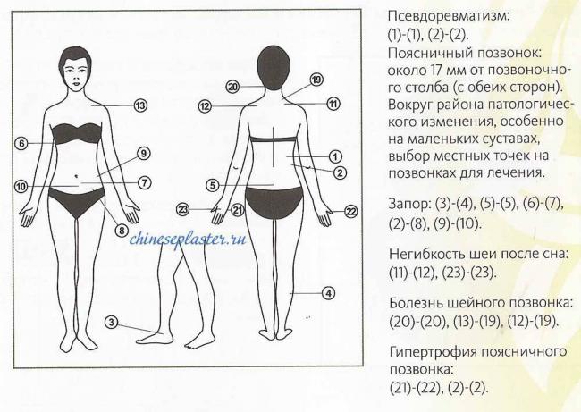 Перцовый пластырь от кашля на грудь, перцовый пластырь при бронхите – куда клеить – sport-at-home