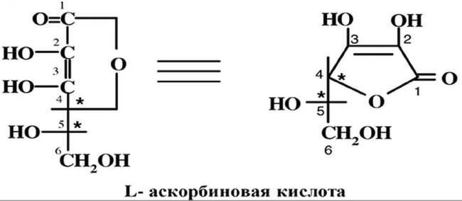 Помогает ли аскорбиновая кислота при простуде?