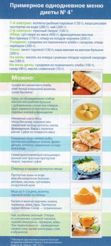 Самые эффективные диеты на 5 дней для похудения