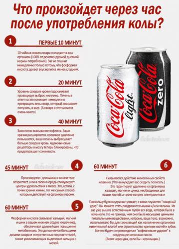 Почему сладкие газированные напитки вредны для здоровья?