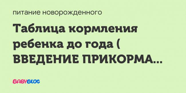 Меню детей до года на день питание чем кормить неделю примерное