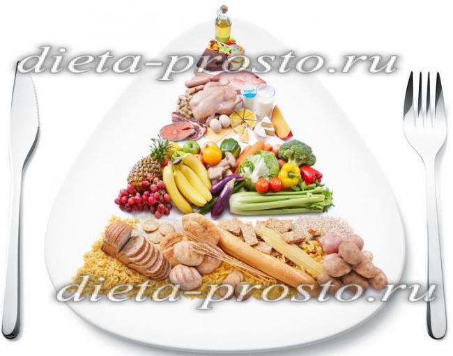 Диета при сильной изжоге и гастрите: меню, отзывы