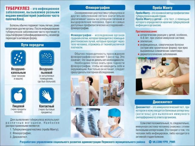 Заразен ли туберкулез для окружающих или нет