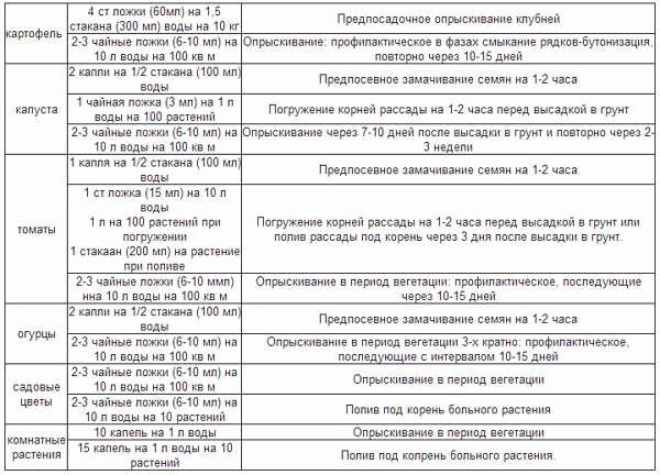 Фитоспорин-к олимпийский