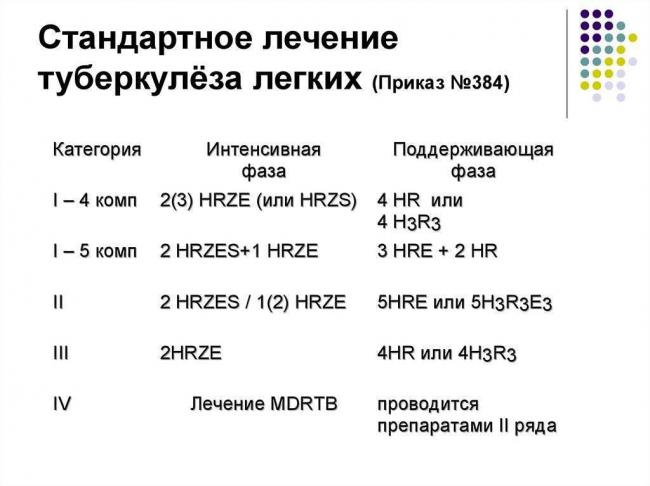 Лечение туберкулеза народными средствами (самые эффективные)