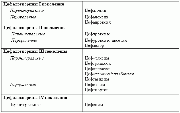 Антибиотики широкого спектра действия при простуде