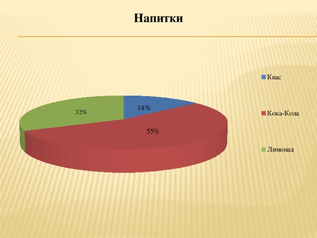 Сладкие напитки: вред, о котором вы не знали