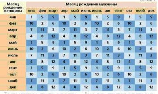 По группе крови