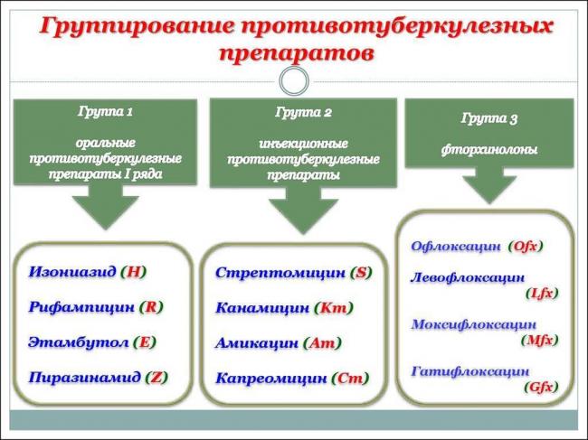Лечение туберкулеза легких у взрослых народными средствами в домашних условиях