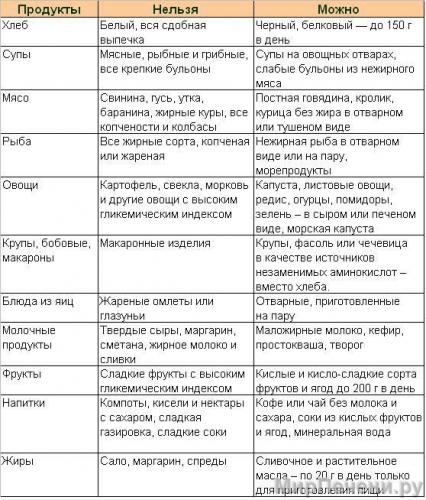 Стол №8. диета при ожирении, меню на неделю, рецепты блюд для похудения. таблица продуктов для детей и взрослых