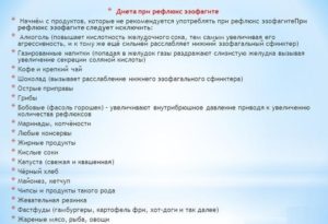 Диета при эзофагите и гастроэзофагеальной рефлюксной болезни (гэрб)