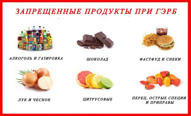 Диета при рефлюксе-эзофагите