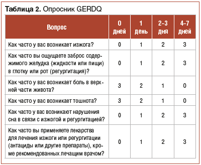 Диета при кислотном рефлюксе: что можно, а чего нельзя?