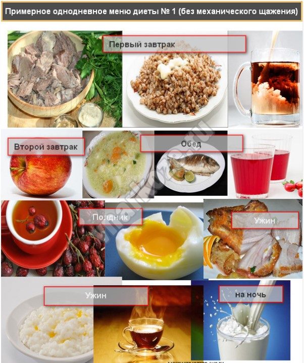 Диета 1 стол: что можно и нельзя, меню по певзнеру