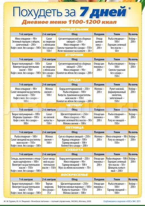 Эстонская диета на 6 дней