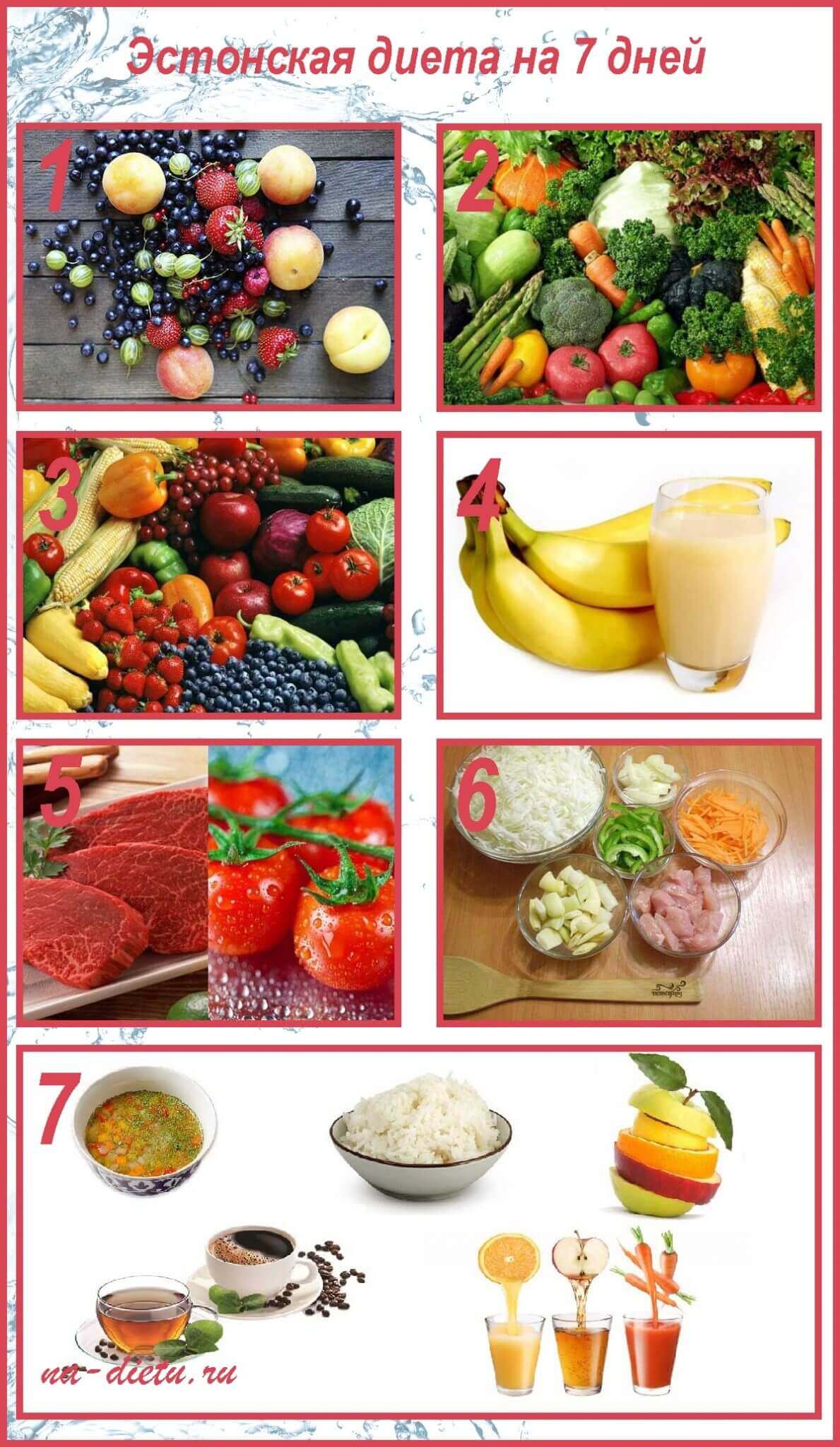 Диета из косметического салона города таллинна. рассчитана на шесть дней. сбрасывается от трех до шести кг…