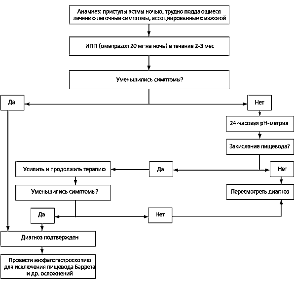 Диета при кислотном рефлюксе: что можно, а чего нельзя?