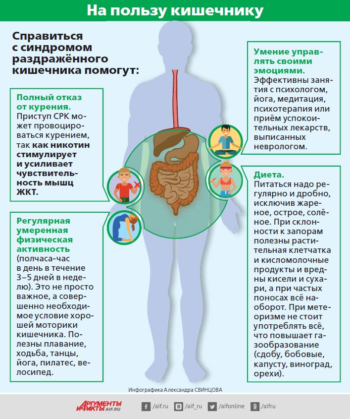 Диета при синдроме раздраженного кишечника с диареей: меню для лечения