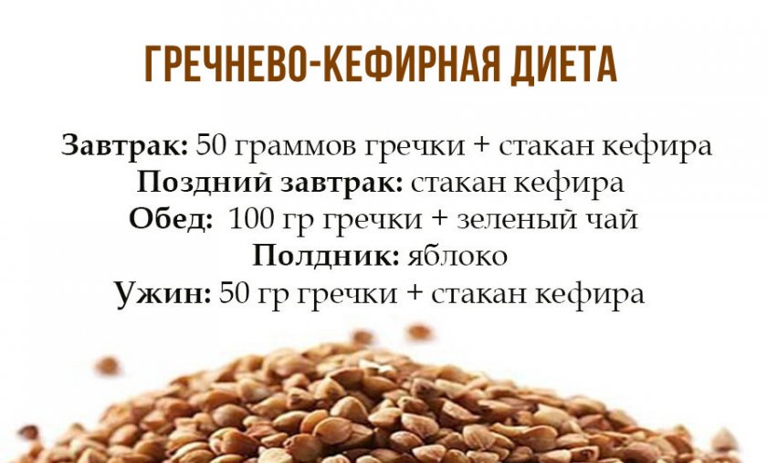 Гречка с кефиром для похудения