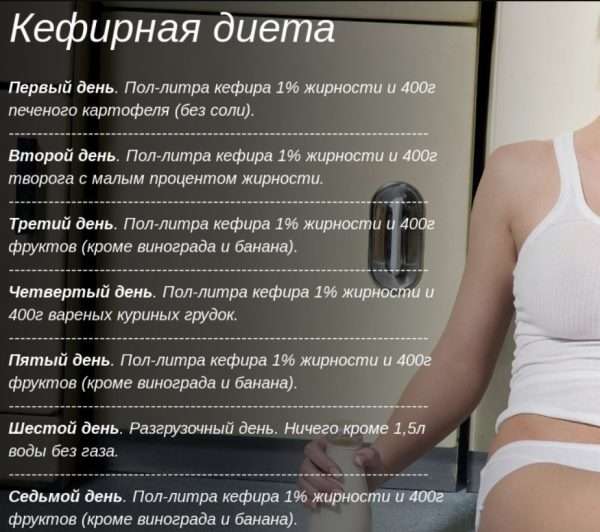 Кефирная диета (12 вариантов)