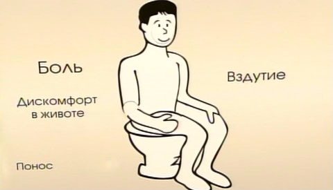 Диета и питание при синдроме раздраженного кишечника с метеоризмом, диареей и болевым синдромом.