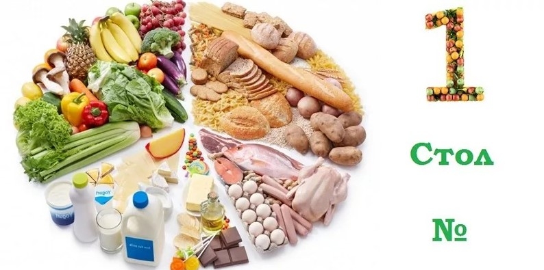 Лечебная диета. стол №1 (1а и 1б) по певзнеру. продукты, меню