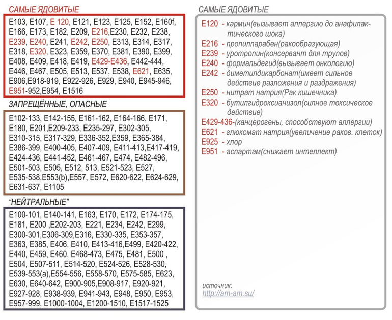 Уникальная польза цикламата натрия — заменителя сахара без калорий. цикламат натрия и его вред — взгляд с практической и научной стороны