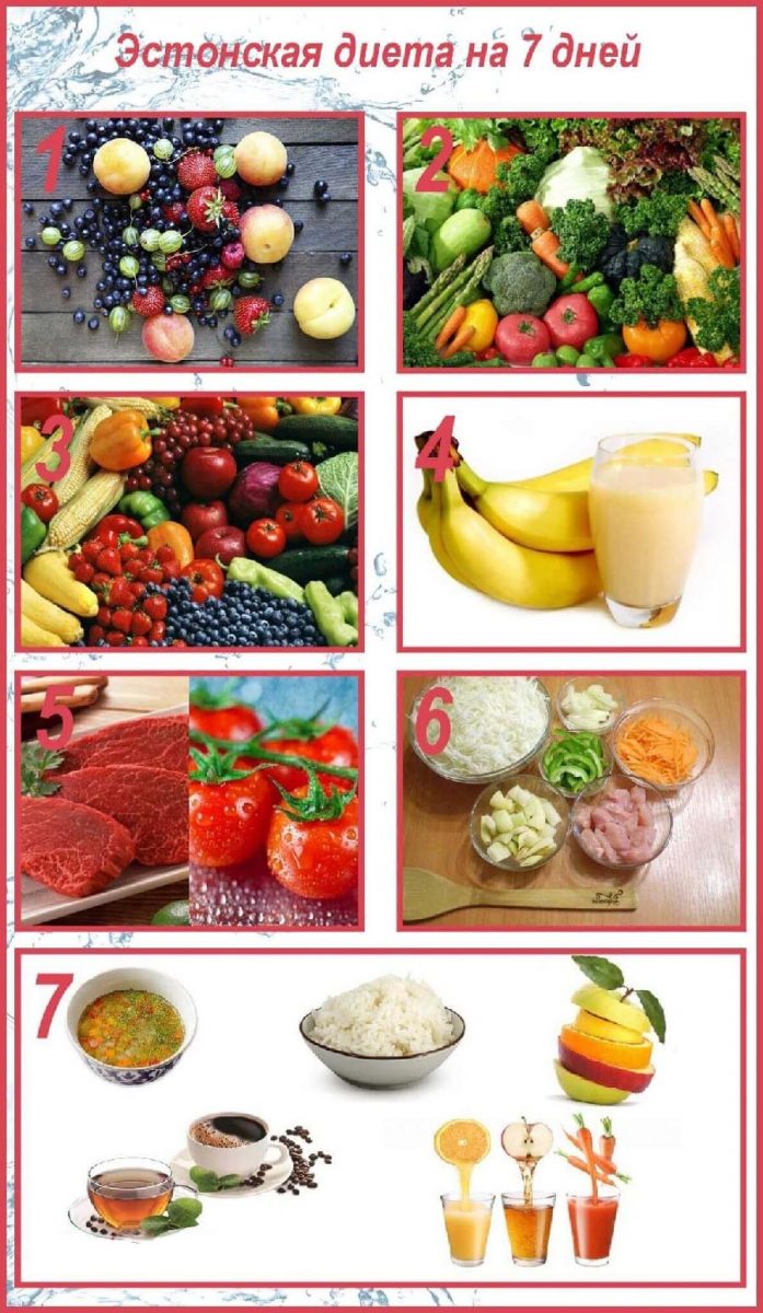 Диета из косметического салона города таллинна. рассчитана на шесть дней. сбрасывается от трех до шести кг…