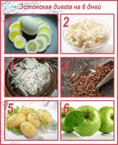 Диета из косметического салона города таллинна. рассчитана на шесть дней. сбрасывается от трех до шести кг…