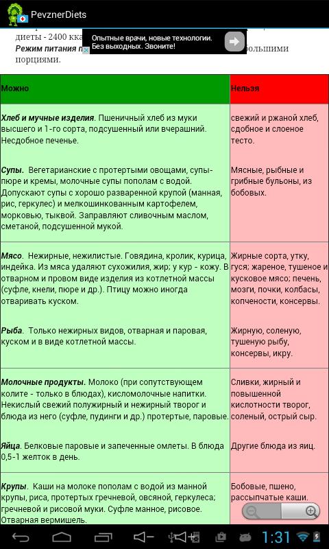 Диета стол 1 — что можно, что нельзя кушать (таблица), меню на неделю | здрав-лаб