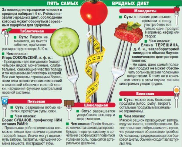 Диета при гэрб: рекомендации о том, что можно есть, меню на каждый день и список продуктов при обострении, его симптомы или лечение