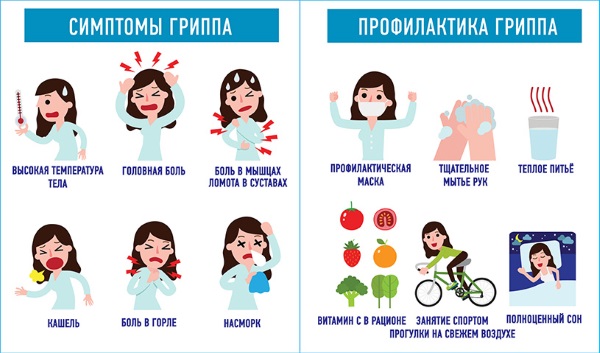 Орвирем - инструкция по применению