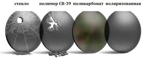 Как подобрать правильно очки для разных типов лица