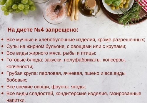 Питание при язве двенадцатиперстной кишки: принципы диеты и рекомендации